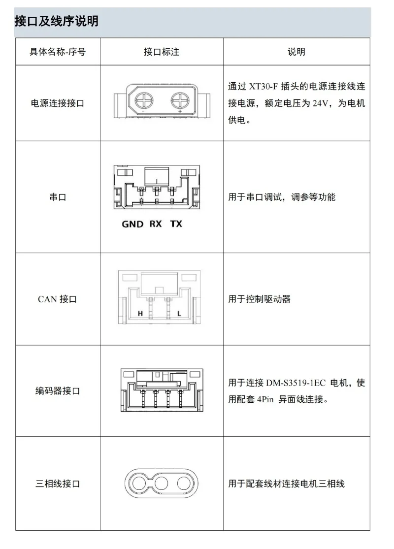 DM3519 Geared Motor…