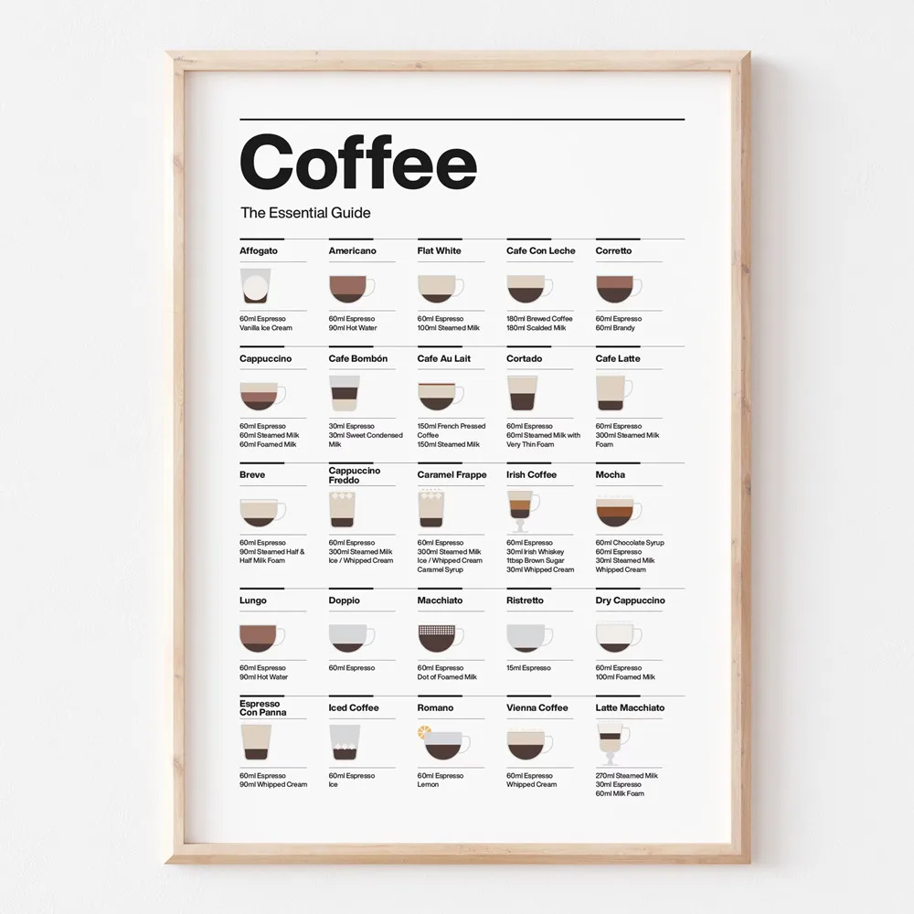 1 pièce, affiche sur toile non encadrée, guide essentiel du café, peinture sur toile, art mural minimaliste moderne pour café, décoration de chambre, cuisine, café