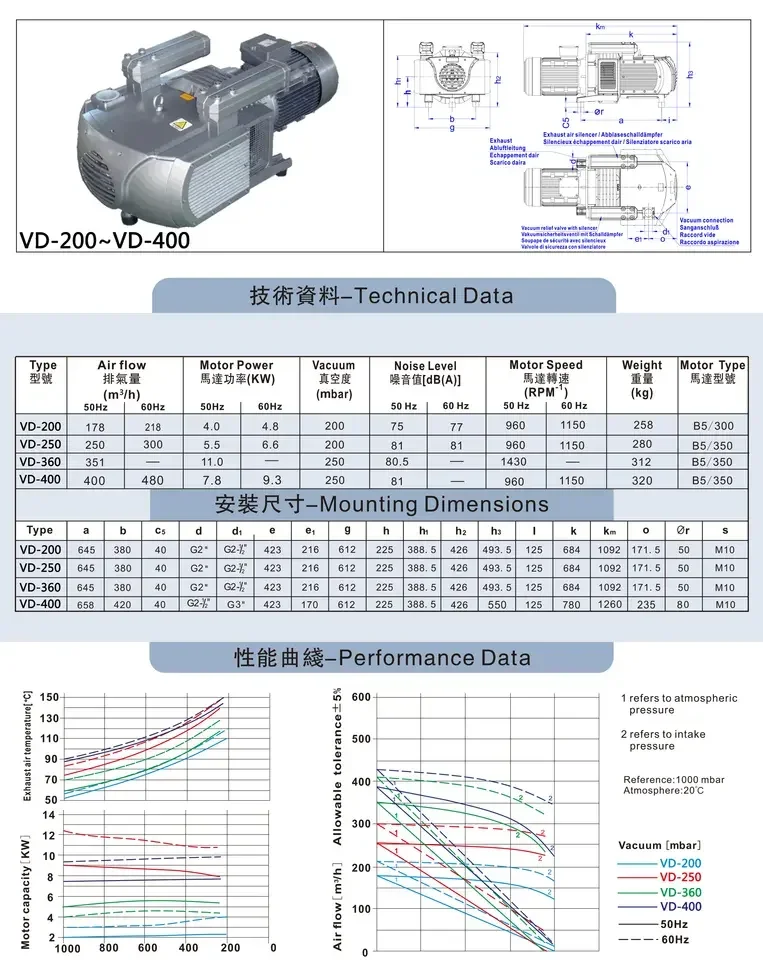 High Quality VD-400 Dry Vacuum Pump Airflow Oil-Free Rotary Vane Vacuum Pump for CNC Router