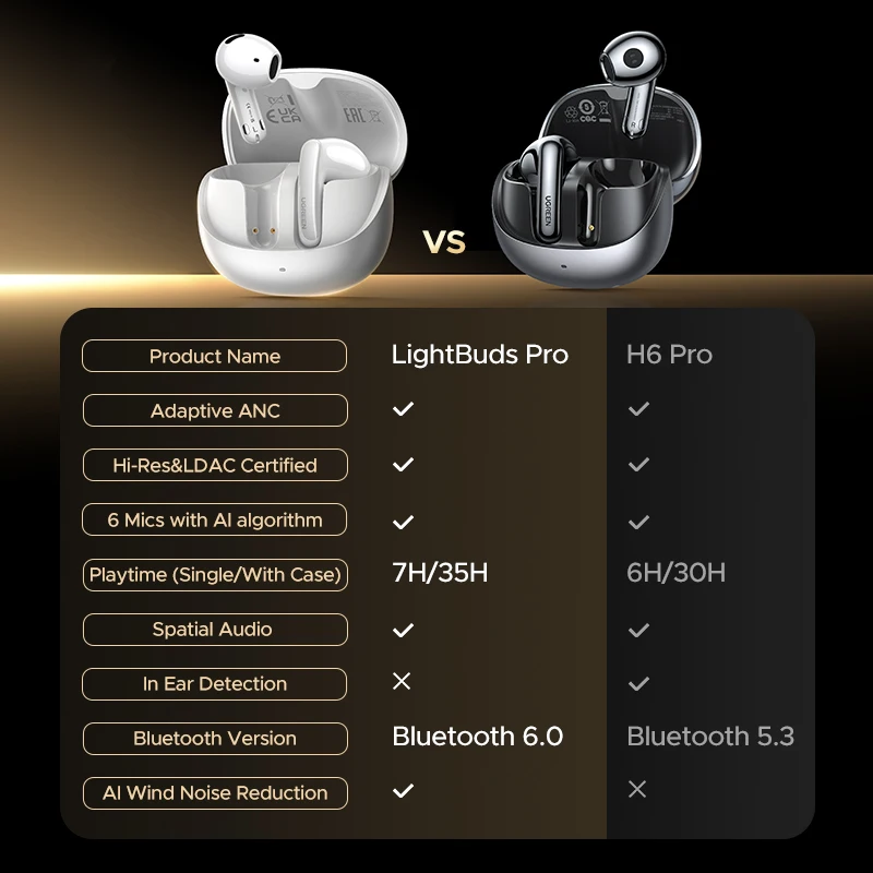 UGREEN Wireless Bluetooth Earphones Semi-Open ANC Adaptive Active Noise Cancelling Earbuds LDAC Hi-Res Audio Headphones Headset image 6
