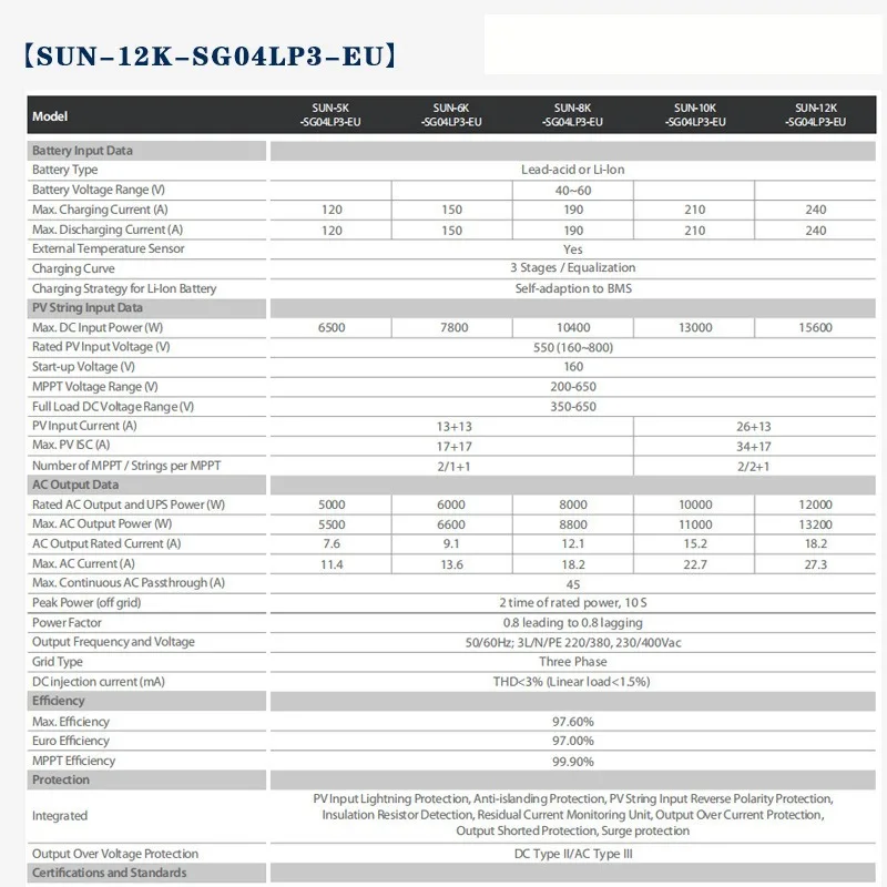 DEYE Solar Inverter High Power 8/10/12 KW Three-phase Energy Storage Hybrid Photovoltaic Inverter