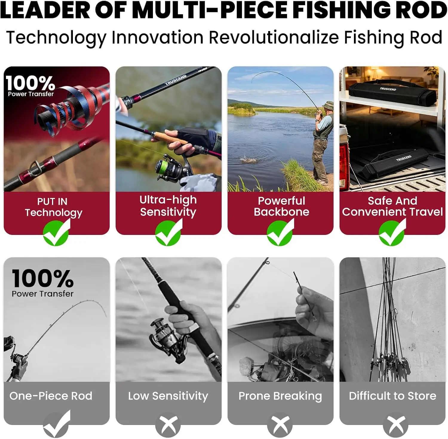 Baitcasting Fishing Rods, 1-Piece Performance Multi-Piece Travel Rod, High Strength Sensitive Backbone, Tough Construction with