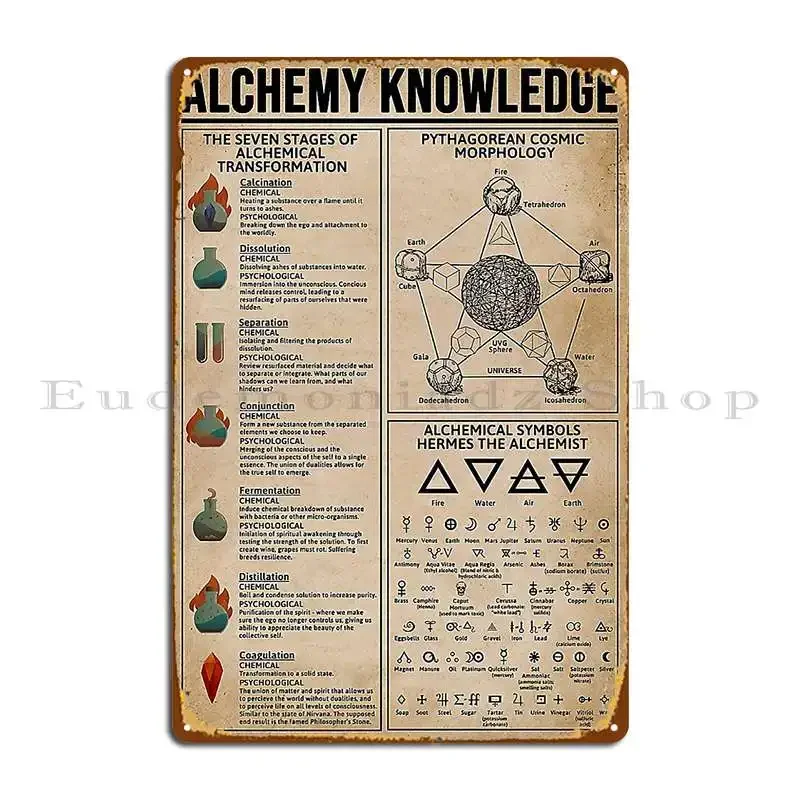 Alchemy Knowledge Poster Witchcraft Metal Sign Mural Cinema Plaques Garage Personalized Tin Sign Poster