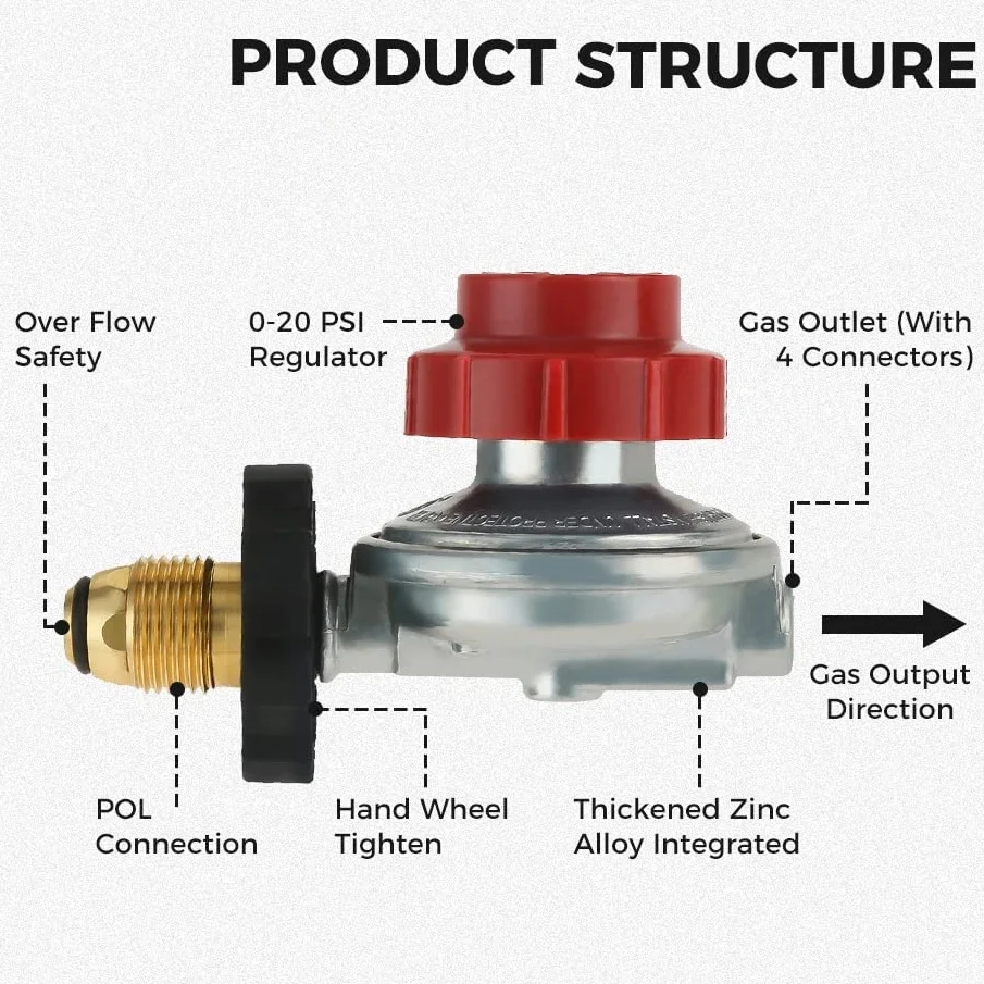 Adjustable 0-20PSI POL High Pressure Propane Regulator Valve Kit,1/4\