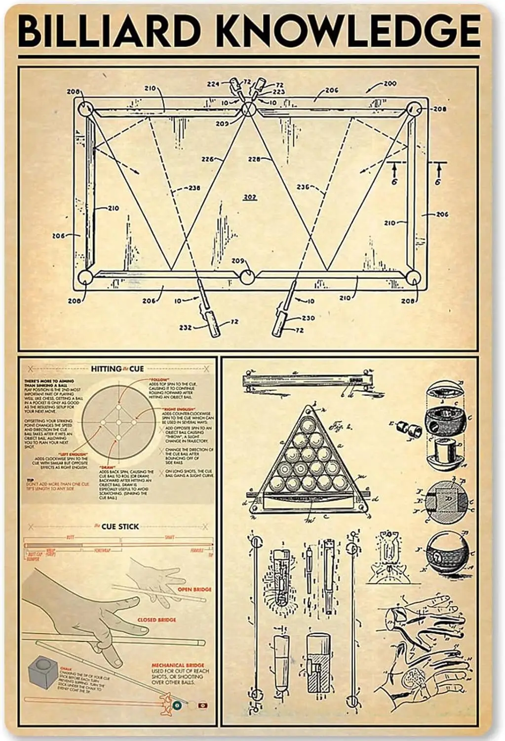 Billiard Knowledge Metal Tin Sign Billiard Enthusiasts Solution Planing Guide Poster Plaque Cafe Bar Club Home Kitchen Infograph