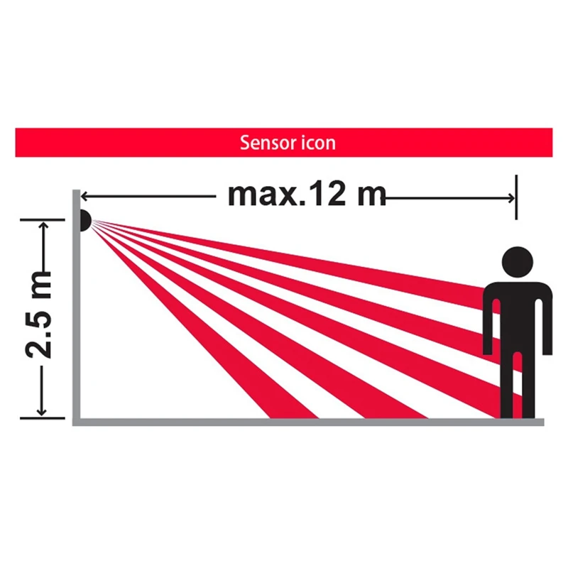 Commutateur réglable infrarouge de détecteur de mouvement de AC110V-220V de capteur de mouvement de PIR pour des scénarios multiples d'intérieur et extérieurs