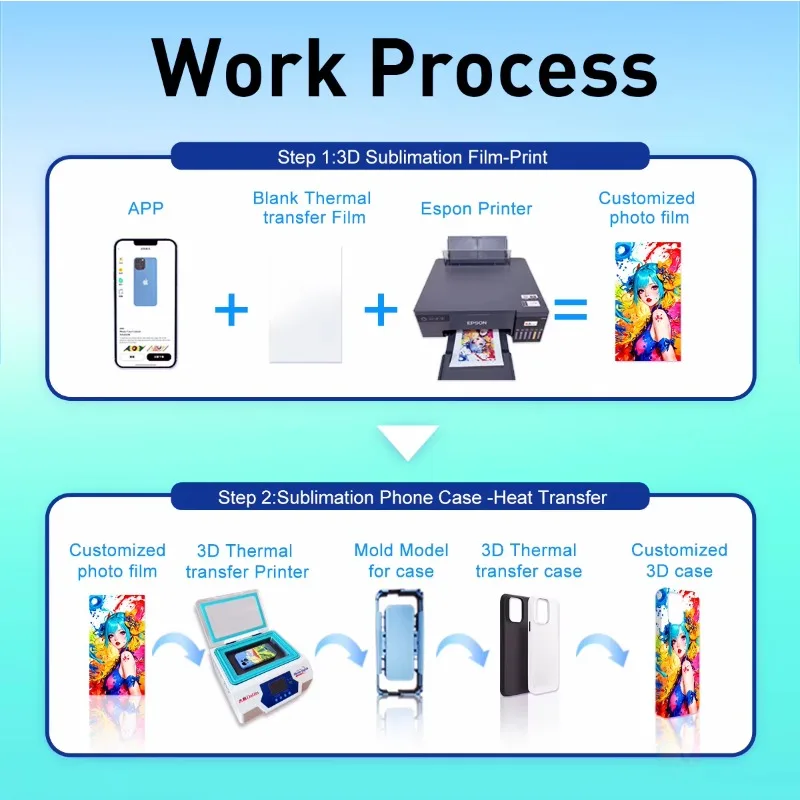Durable 3D Vacuum Heat Press Universal Mold 110V/220V Compatible for Long Term Phone Case Production With 1-Year Warranty