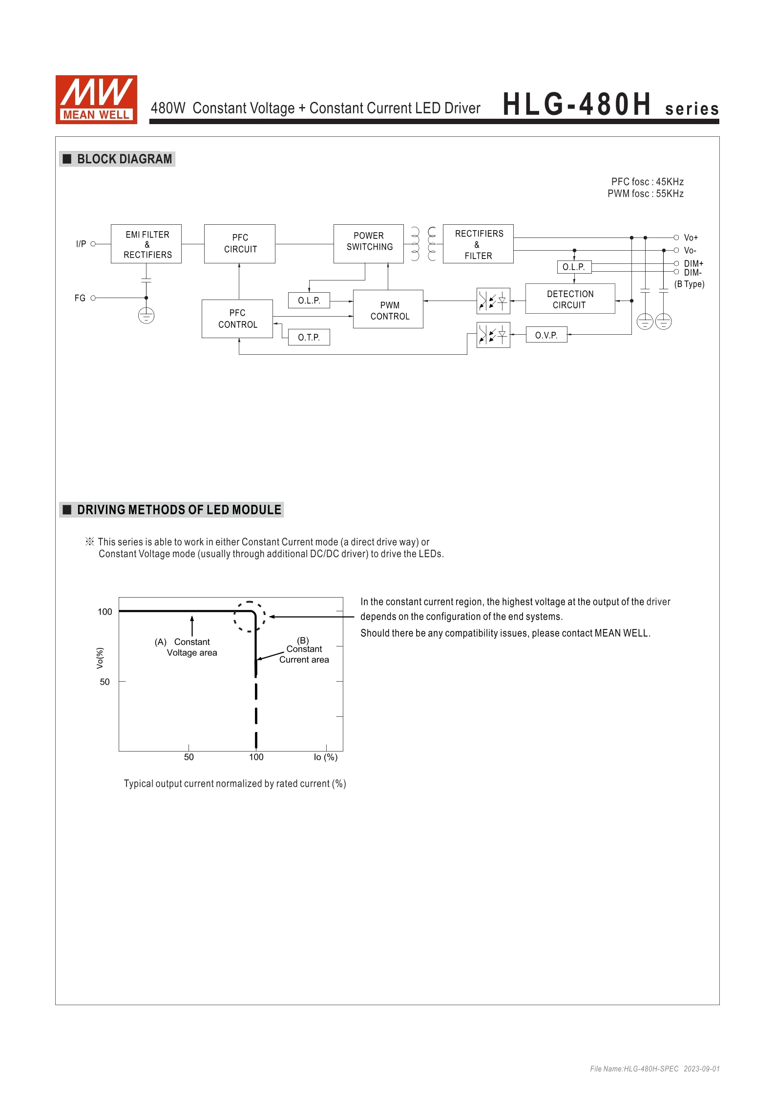 MEAN WELL HLG-480H-48AB 480W 48V постоянное напряжение + с драйвером постоянного тока для светодиода импульсный источник питания