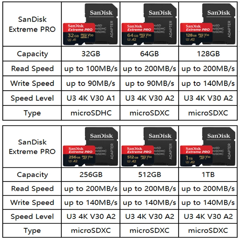 SanDisk Extreme PRO Flash Memory Card 128GB 256GB 180MB/s UHS-I U3 Micro SD 64GB 32GB 4K V30 Micro SD Card 512GB 1TB Microsd TF