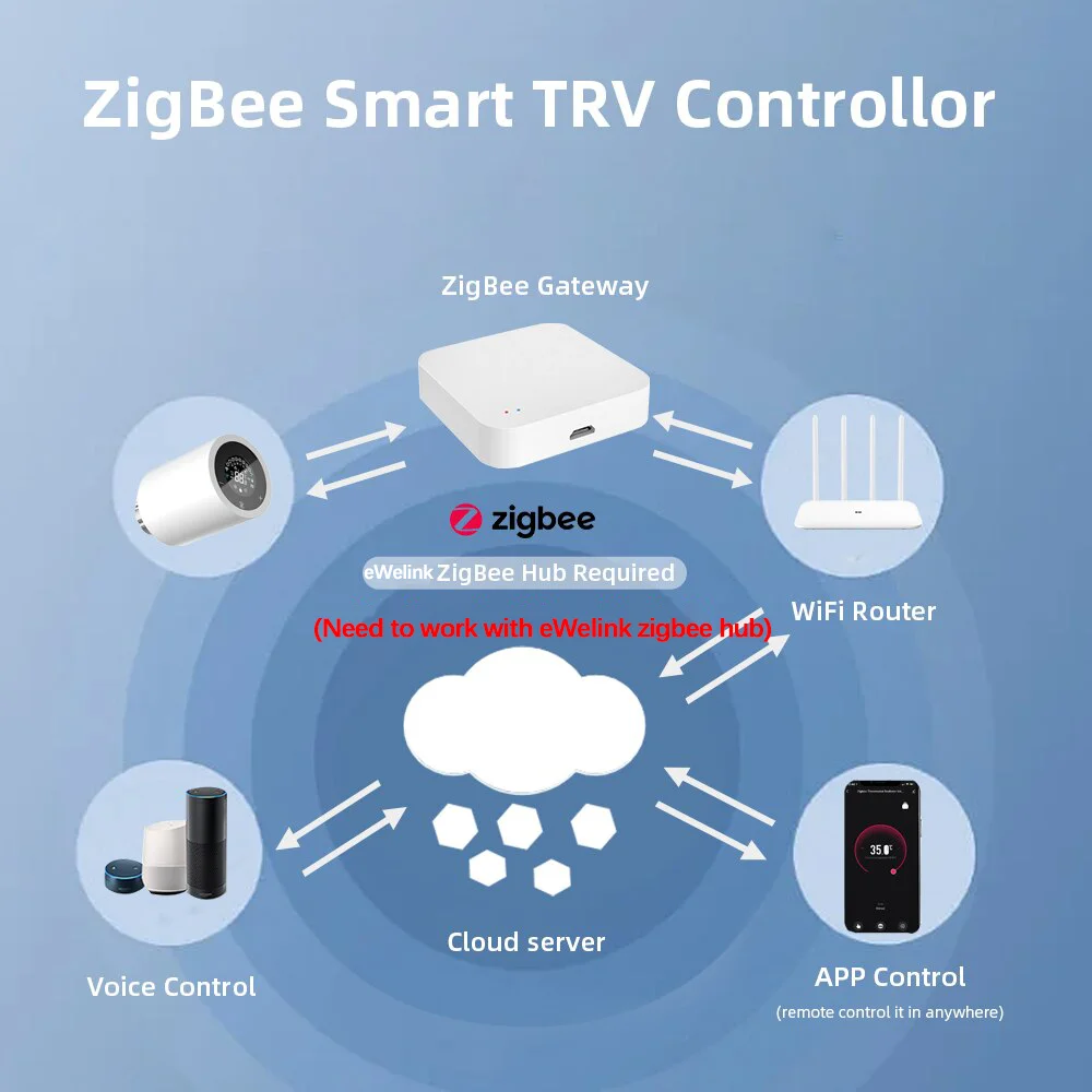 LCD Touch Screen Zigbee Intelligent Radiator Actuator App Control Thermostatic Radiator Valve Temperature Controller