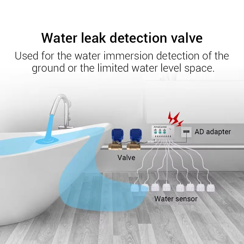 Water Leak Detector ( 8pcs Sensor Cables ) Flood Level Monitoring Device Pipe Leakage Alert Smart Alarm with 2pcs DN25 Valves