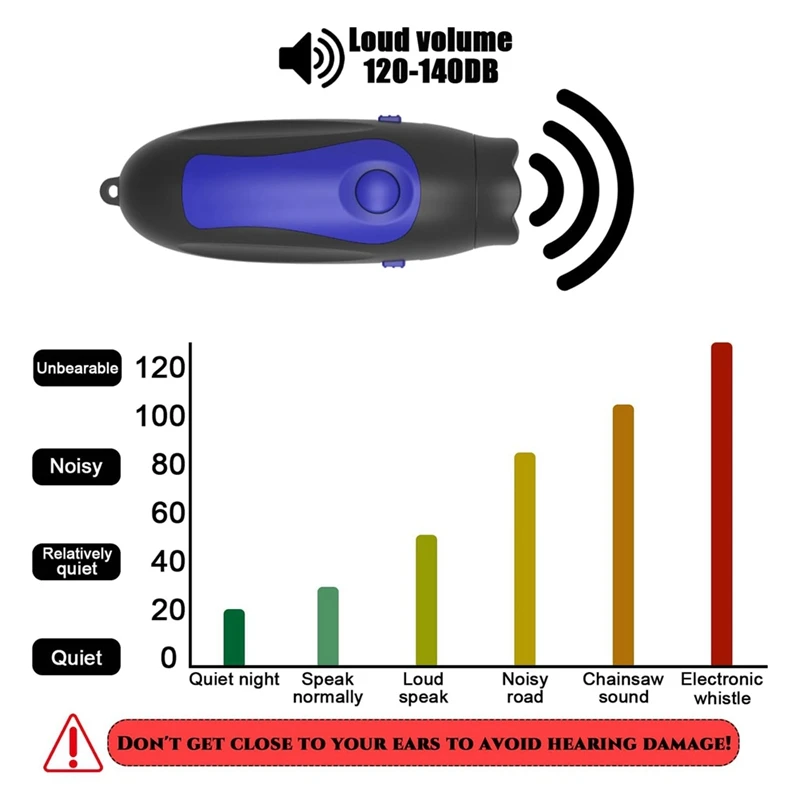 Loud Coaching Whistle, Electronic With 3 Adjustable Tones And Multiple Sound Options