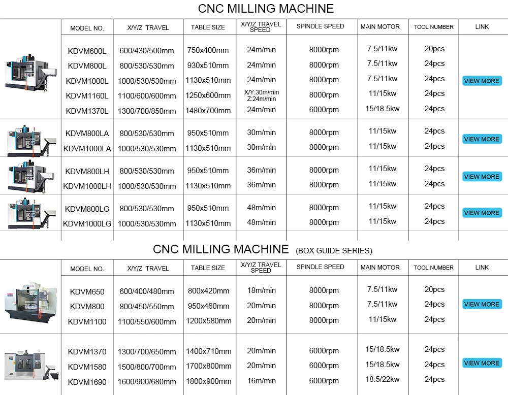 Centro de Hining Cnc de 5 ejes