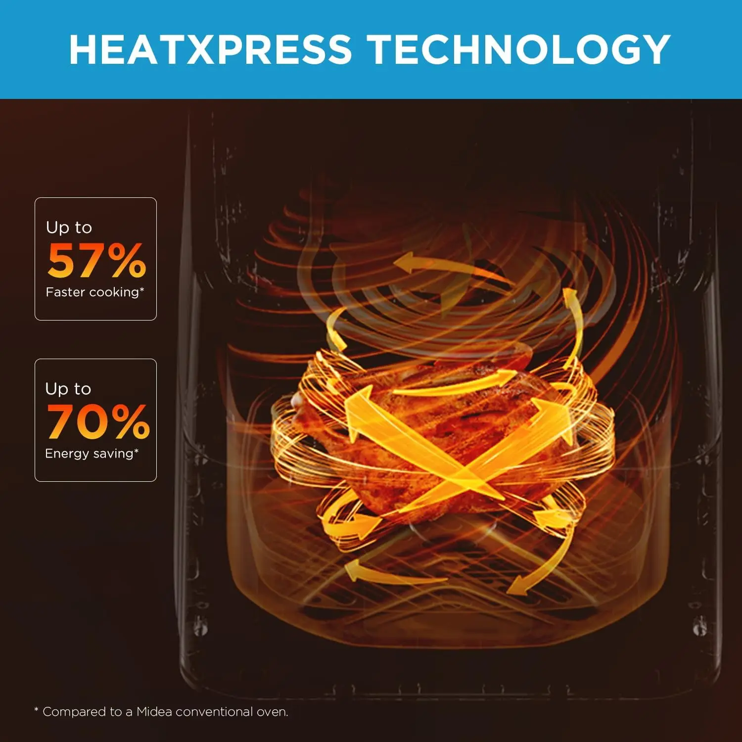 Midea Hot beztłuszczowa frytownica 7L, technologia HeatXpress, 90% mniej oleju, oszczędność energii i czasu dzięki 7 presetów, łatwe wyświetlanie