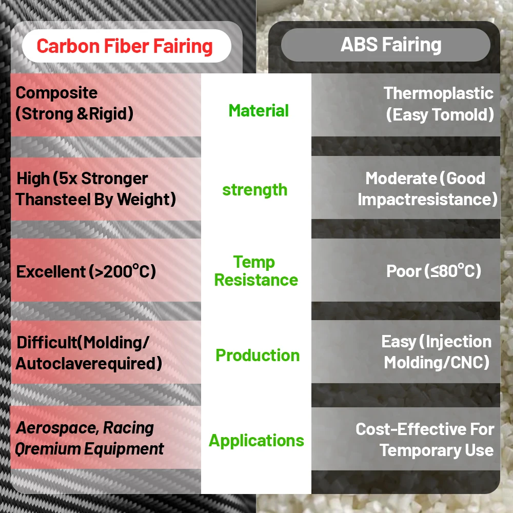 Carbon Fiber  Lower Spoiler for YZF R1M  2020 2021 2022 2023 2024 Carbon Fiber Fairing Kit Spot Goods or Wholesale