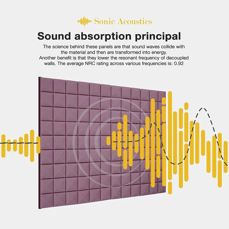 Soundproof Foam Padding Mushroom Studio Wedge Tiles 6 12 24 Pcs Acoustic Foam Soundproof Insulation Wall Panel Noise Absorbing