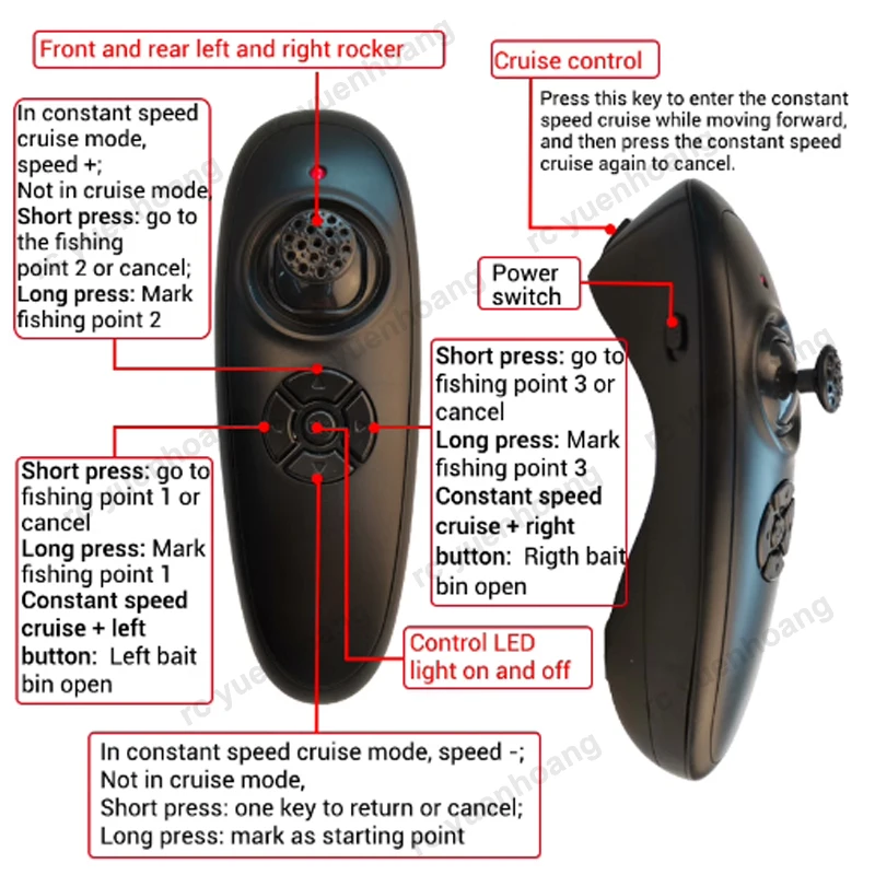 1Set RC قارب الطعم TXG3-RXG3 GPS مجموعة التحكم عن بعد 6 فولت-12 فولت لوحة الاستقبال التحكم في المسافة 500 متر ث نقرة واحدة العودة