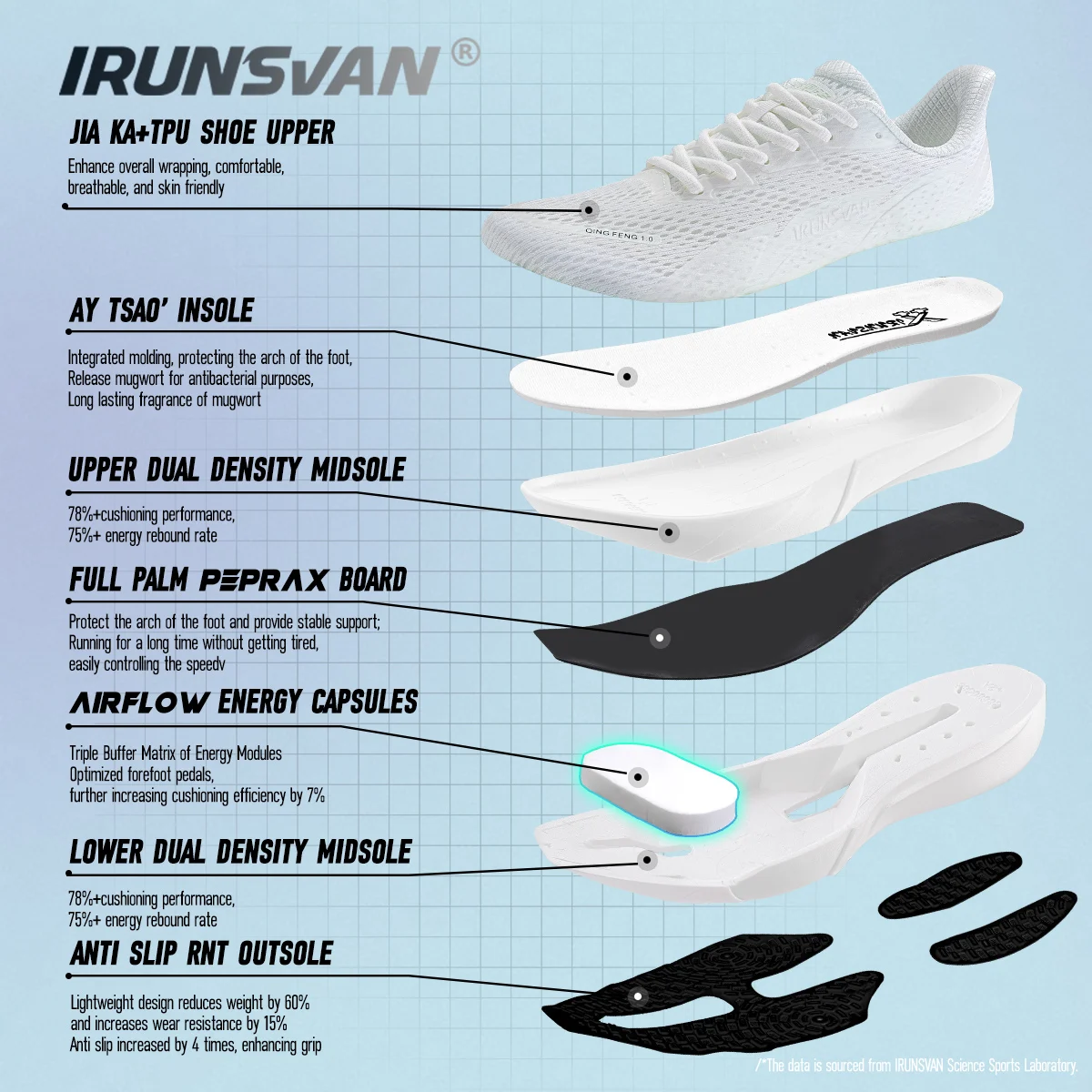 IRUNSVAN Ultra Lightweight Soft And Comfortable Sports Shoes Carbon Plate Technology Shock Absorption Mesh Running Shoes 130