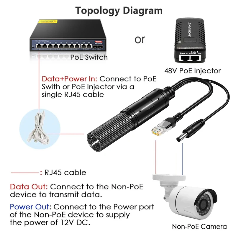 Waterproof 1000Mbps POE Splitter  48V to 12V IEEE 802.3af/at Adapter for Outdoor IP Camera CCTV Security System