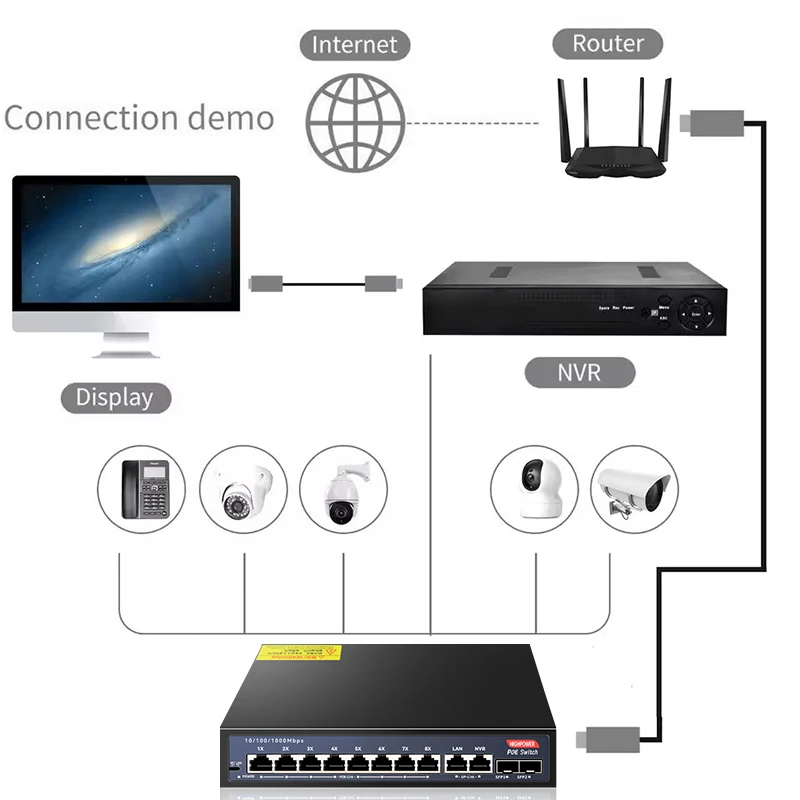 12-Port Gigabit POE RJ45 Ethernet Switch SFP with for 802.3af/at Uplink Unmanaged Plug and Play,for IP Camera/NVR