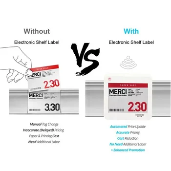 7 pcs digital label 2.4GHz Electronic shelf label sample Eink display ESL price tag  test package retail shop ESL label demo kit