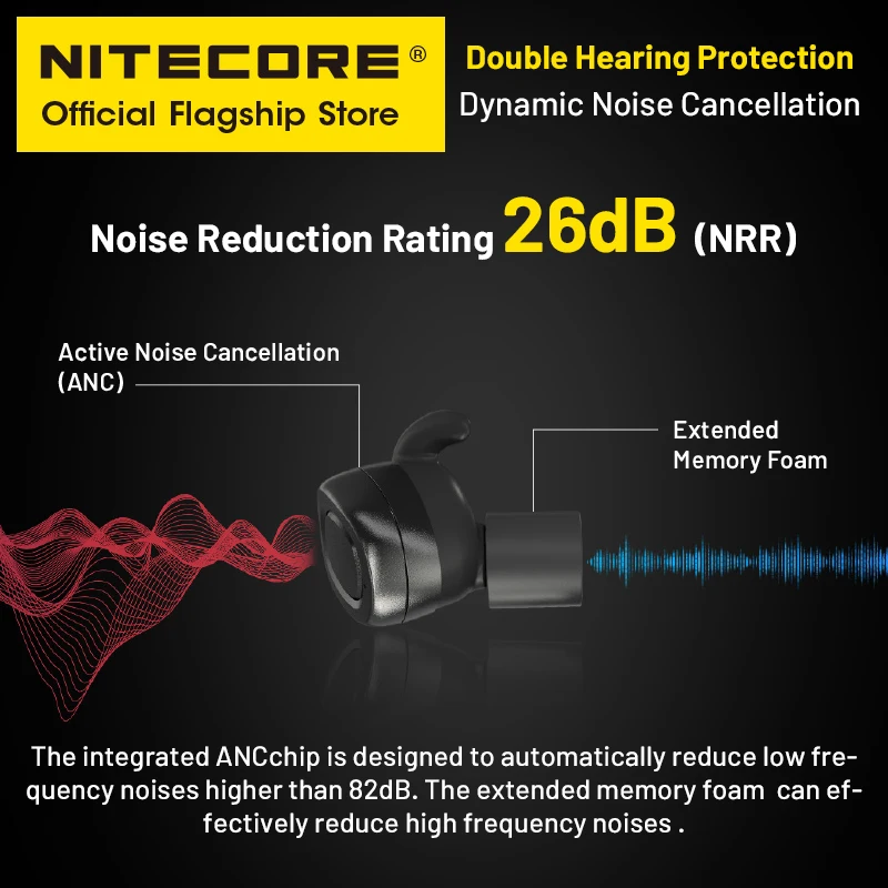 Imagem -03 - Nitecore Ne20 Fone de Ouvido Bluetooth Proteção Auditiva Earbuds Tactical Ear Electronic Hearing Protector Noise Redução Headset