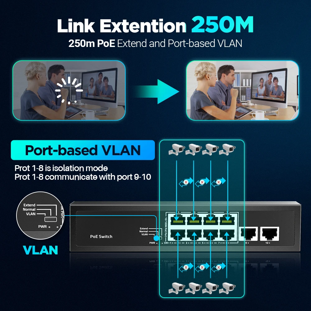 AMPCOM 8 Port PoE Switch 100Mbps/8 PoE+ Port,2 Ethernet Uplink,120W 802.3af/at 30W 15W, Extend Function, Fanless Metal Unmanaged