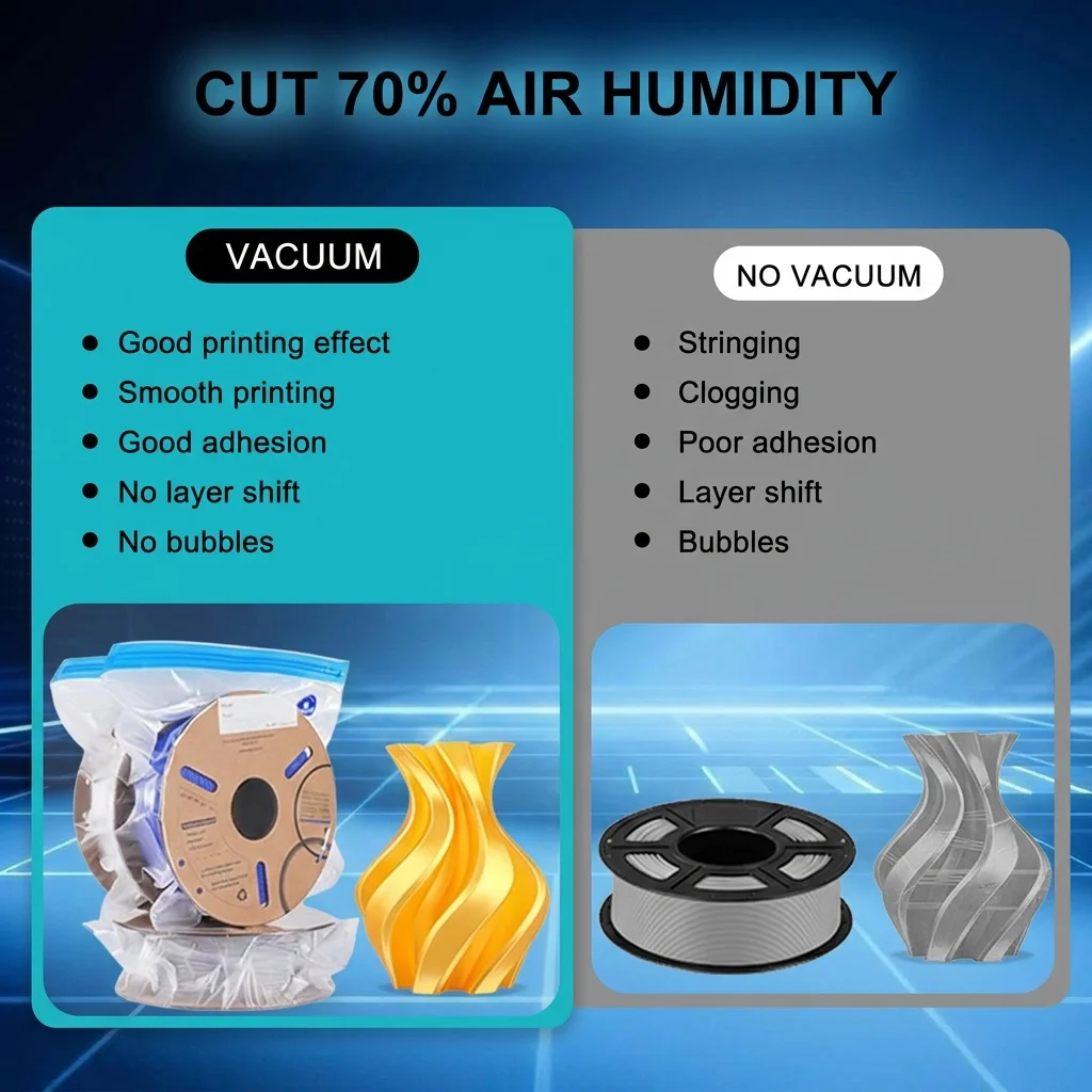 Filament Storage Bag PLA  ABS PETG TPU Nylon Sealed 3D Printer Filament Bag Pump Dryer Safekeep Humidity Resistant  Printer Part