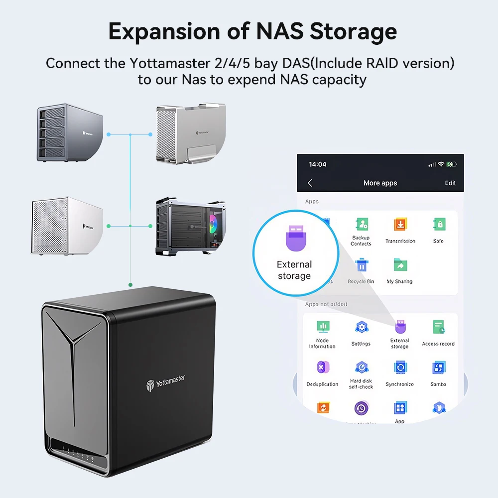 【無料ローカル倉庫！】Yottamaster NAS ストレージ サーバー RAM ホーム ネットワーク ストレージ 2/5 ベイ Raid 2.5 インチ 3.5 インチ SATA HDD SSD 外付けケース