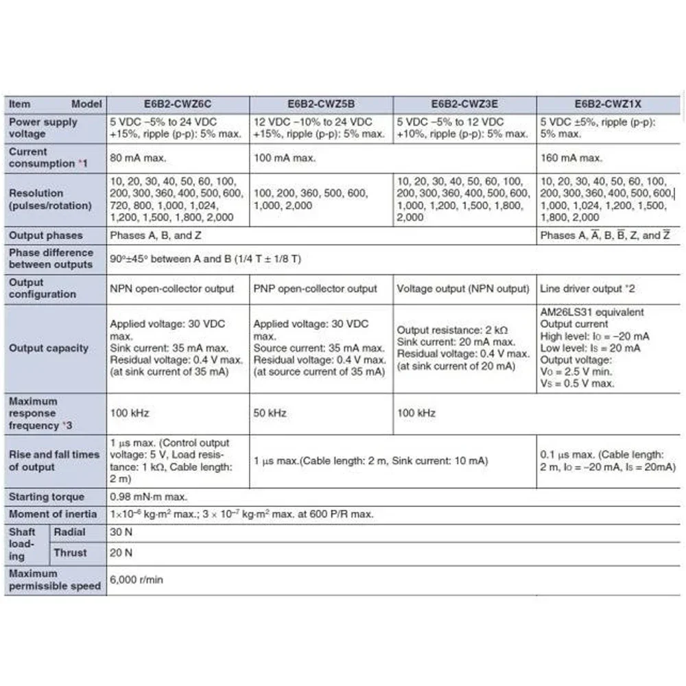 E6B2-CWZ5B for Incremental Rotary Encoder PNP Output E6B2 CWZ5B 100 200 360 500 600 1000 1024 2000 2500P/R DC 12V-24V
