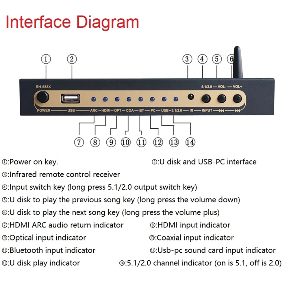 4K HDMI-compatible 5.1 Audio Decoder AC3 Audio Converter SPDIF Toslink Coaxial PC USB Flash Bluetooth 5.0 Audio Decode