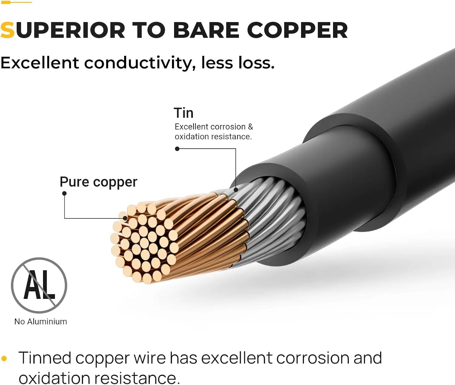 20 Feet 10AWG Solar Extension Cable with Female and Male Connector | with Extra Pair of Connectors Solar Panel Adaptor Kit