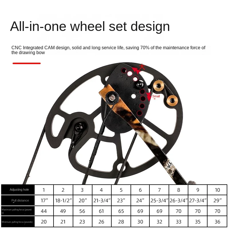 Compound Bow and Archery Sets - Right Hand Archery Compound Bows 30 - 70 Lbs Draw Weight Adjustable for Adults and Beginners