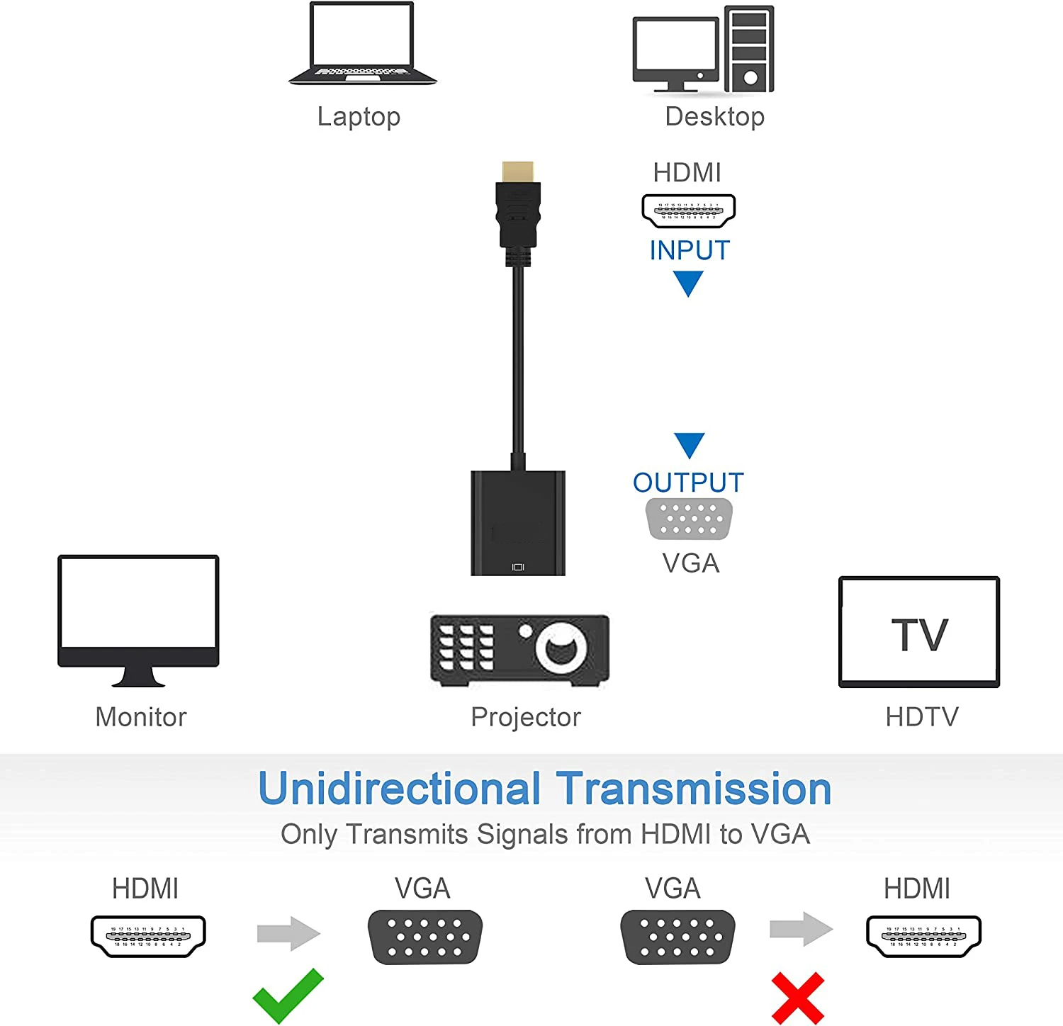 HDMI to VGA Adapter Gold Plated 1080P Full HD Male to Female HDTV HDMI to VGA Cable Compatible for Monitor/Projectors/PC/Laptop