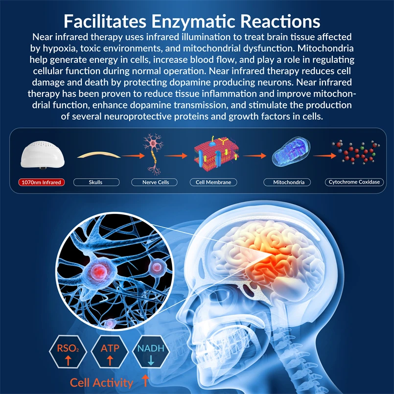 Brain Therapy Machine Adaptive Equipment for Stroke Red Light Therapy for Parkinsonism Cerebral Palsy Aphasia Anxiety Symptom