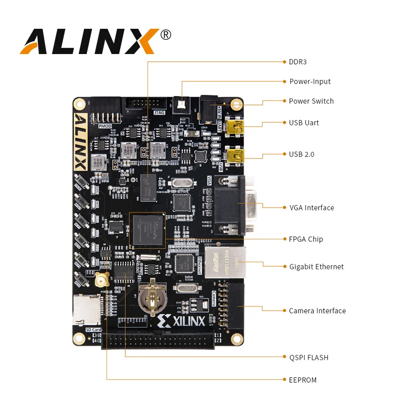 Imagem -05 - Placa de Desenvolvimento Alinx-spartan6 Fpga Xilinx Ax516 Xc6slx16 Lx16 Gigabit Ethernet Ddr3