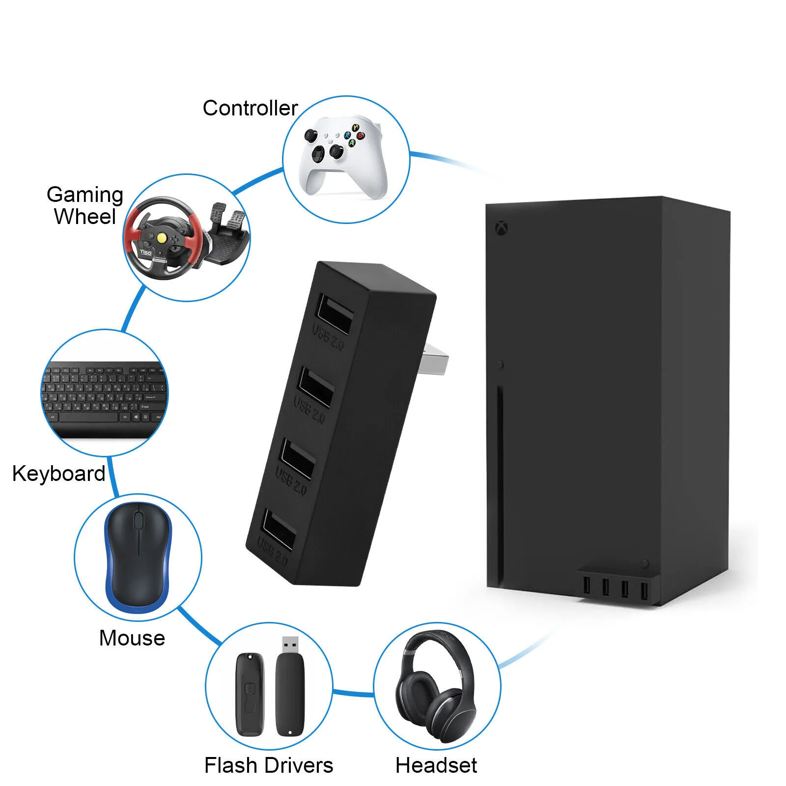 1 قطعة ل Xbox سلسلة S/X لعبة وحدة التحكم USB 2.0 Hub متعدد المنافذ 4 منافذ USB محور الفاصل توسيع محول الألعاب وحدة التحكم الملحقات