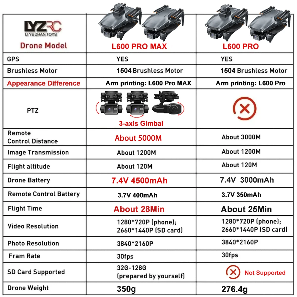 L600 PRO / PRO MAX GPS Drone Professional 4K 3-Axis PTZ HD Dual Camera Obstacle Avoidance Brushless Motor 5G WIFI Security Dron