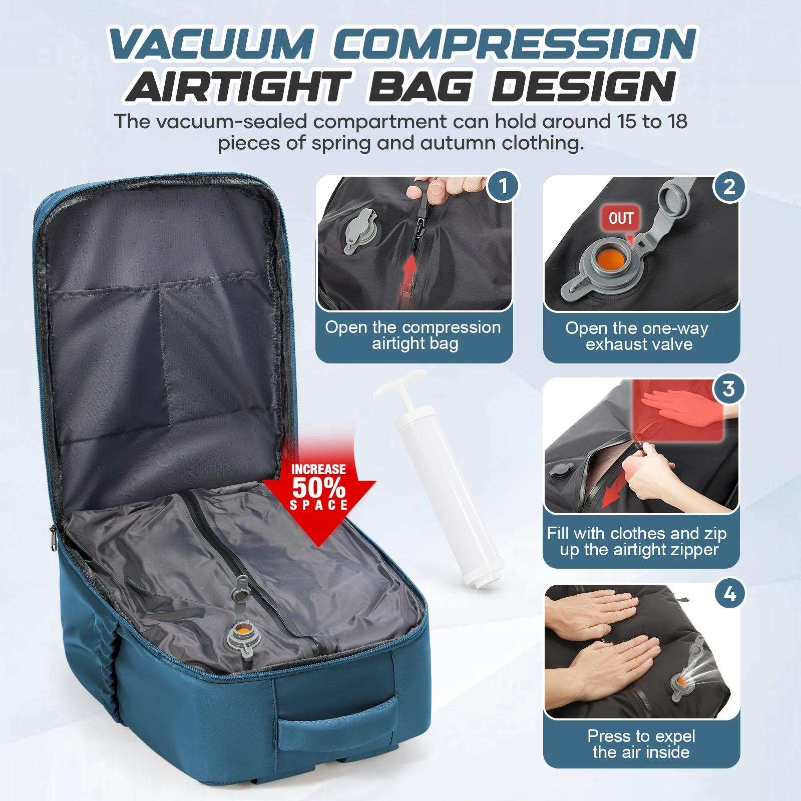 Ryanair Hand Luggage 40x30x20 - Travel Accessories Gadget recension och pris