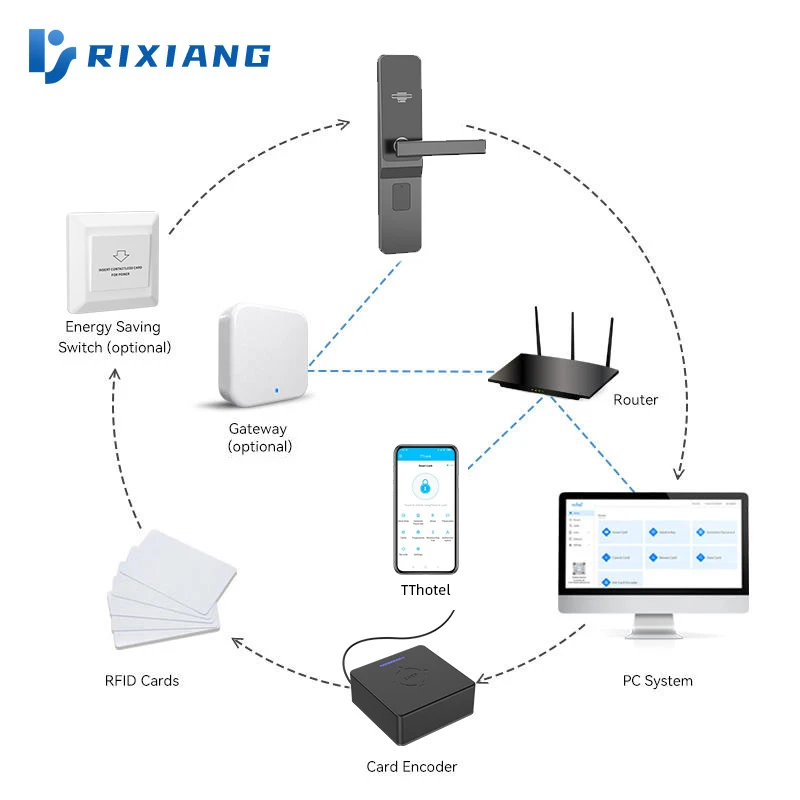 نظام قفل باب بطاقة المفاتيح قفل الفندق الذكي RFID دخول آمن إلكتروني لـ Serrure Otel Kilidi سعر المصنع الإلكتروني بدون مفتاح