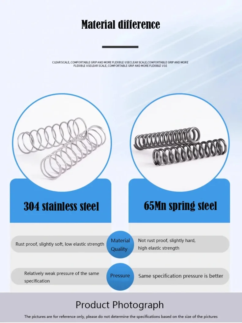 Federstahl-Druckfeder, Rückholfeder, Drahtdurchmesser 0,6 mm, 0,7 mm, 0,8 mm, Außendurchmesser 3 mm–18 mm, lange Feder, 100 mm–300 mm – Detail 1