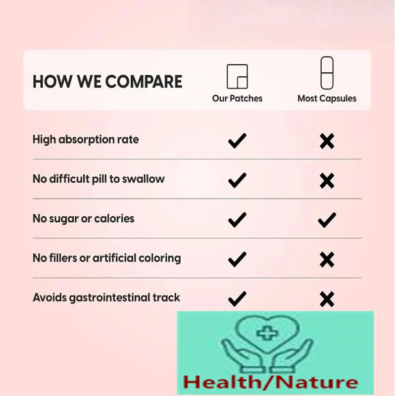 Red Yeast Rice Q10 Transdermal Patches Max Strength Aid for Antioxidant Assistance Energy Heart Health 30 Patches