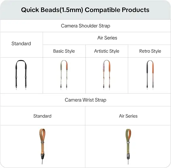 PGYTECH Quick Connectors Slim Set oder Quick Beads 2.0 Anzug für Originalkameragurt – Detail 2