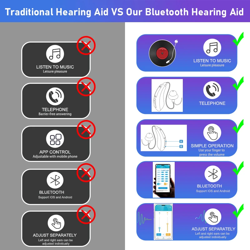 16 Channel Hearing Aids Rechargeable Bluetooth Hearing Aid for Seniors Adults Digital BTE Hearing Assist with Noise Cancelling