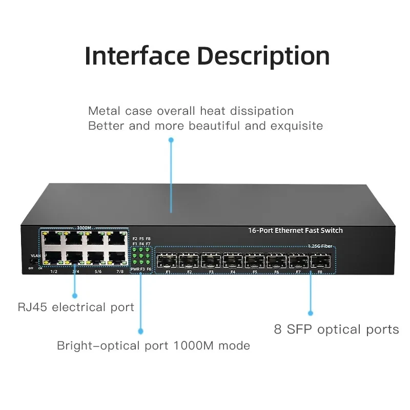 ONTi Gigabit Media Converter, 1 Port SFP to 2 RJ45 Gigabit optical fiber, GPON/EPON OLT Ethernet for IP camera 10/100/1000m