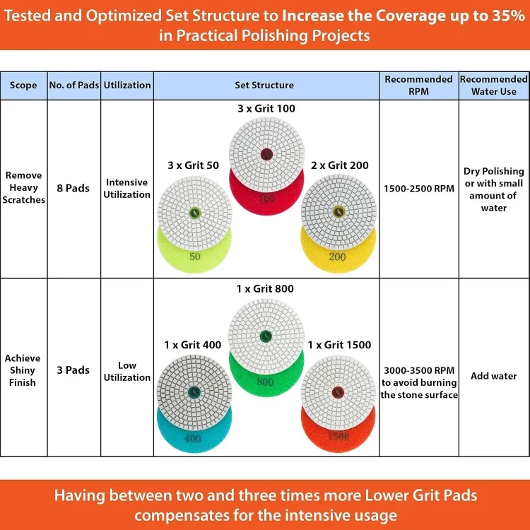 Diamentowe podkładki polerskie 4-calowy zestaw mokrych/suchych podkładek 11+1 do polerowania granitu, betonu i marmuru oraz eBook
