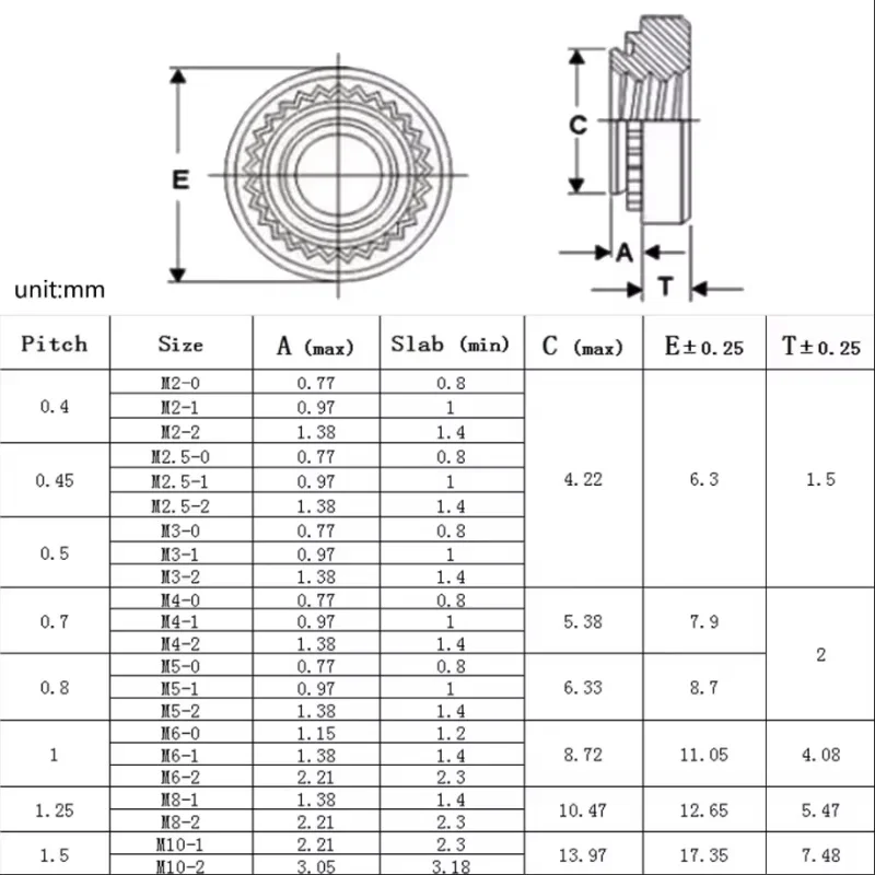 Aluminum Pressure Riveting Nut M2-M10 Self-Clinching Nut Press Insert Rivet Nut Slab 0.8-2.3mm