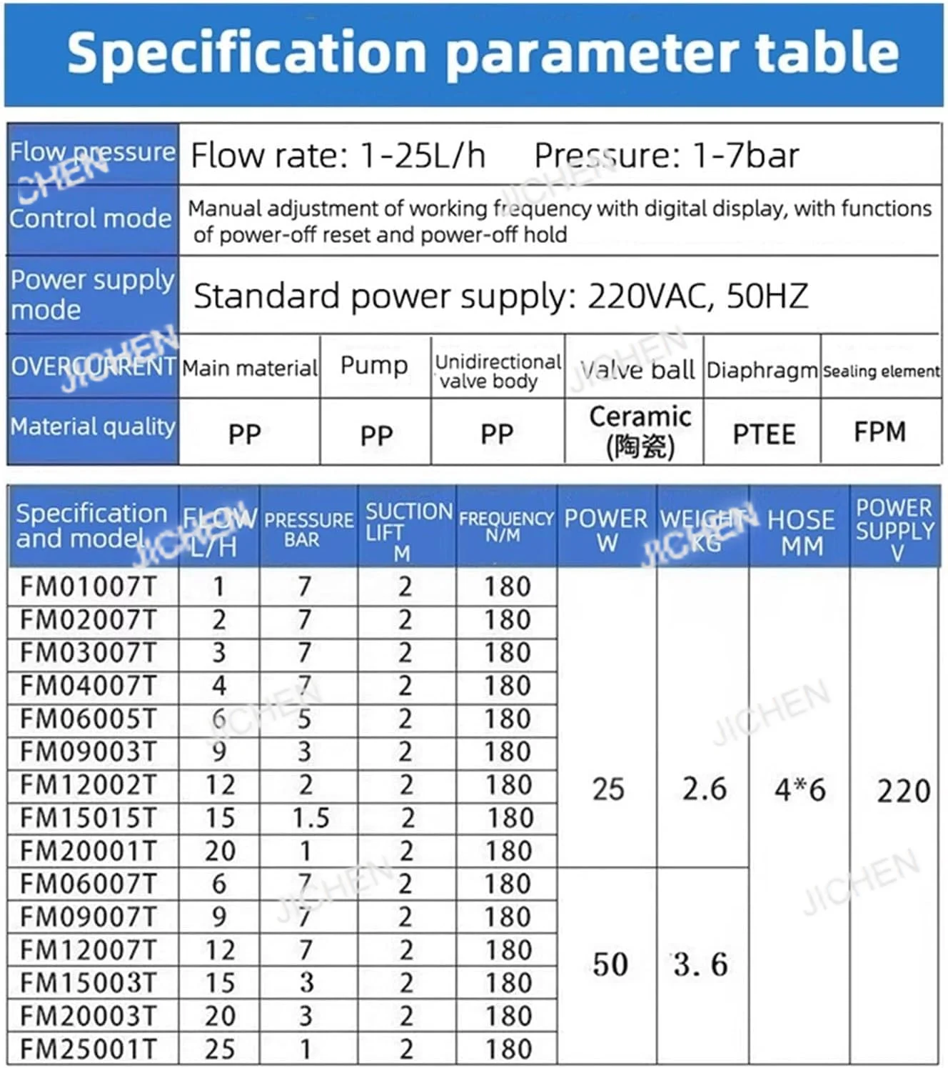 JC مضخة قياس الحجاب الحاجز الكهرومغناطيسي مضخة الجرعات 1-20L/H حمض الكيميائية الكلور قياس مضخة الجرعات لمعالجة المياه (1 #6