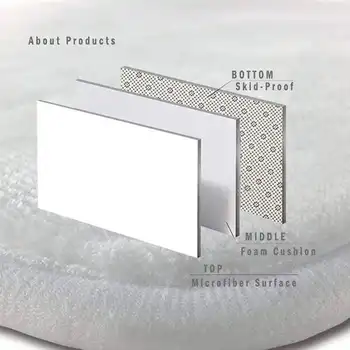 10 最佳銷售 訂製門墊 - №1