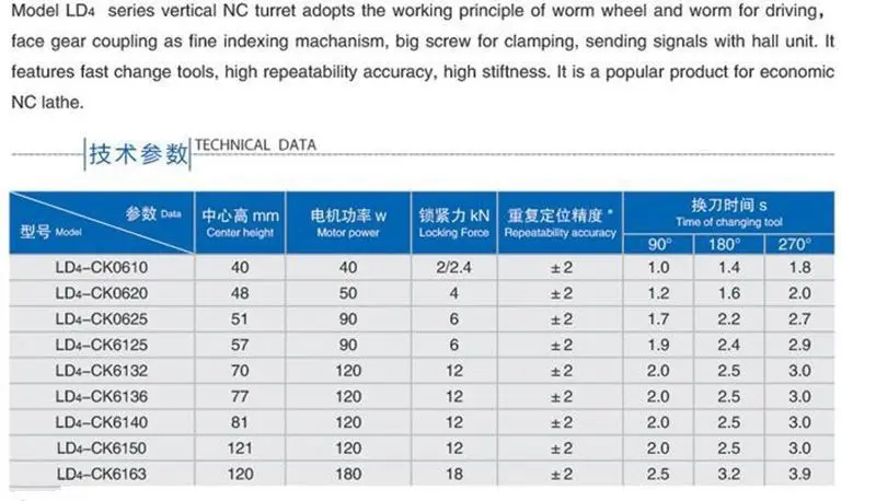 NC turret LD4-CK0610 y313 ATT